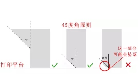 10個(gè)建模技巧，讓你打印想要的3D模型